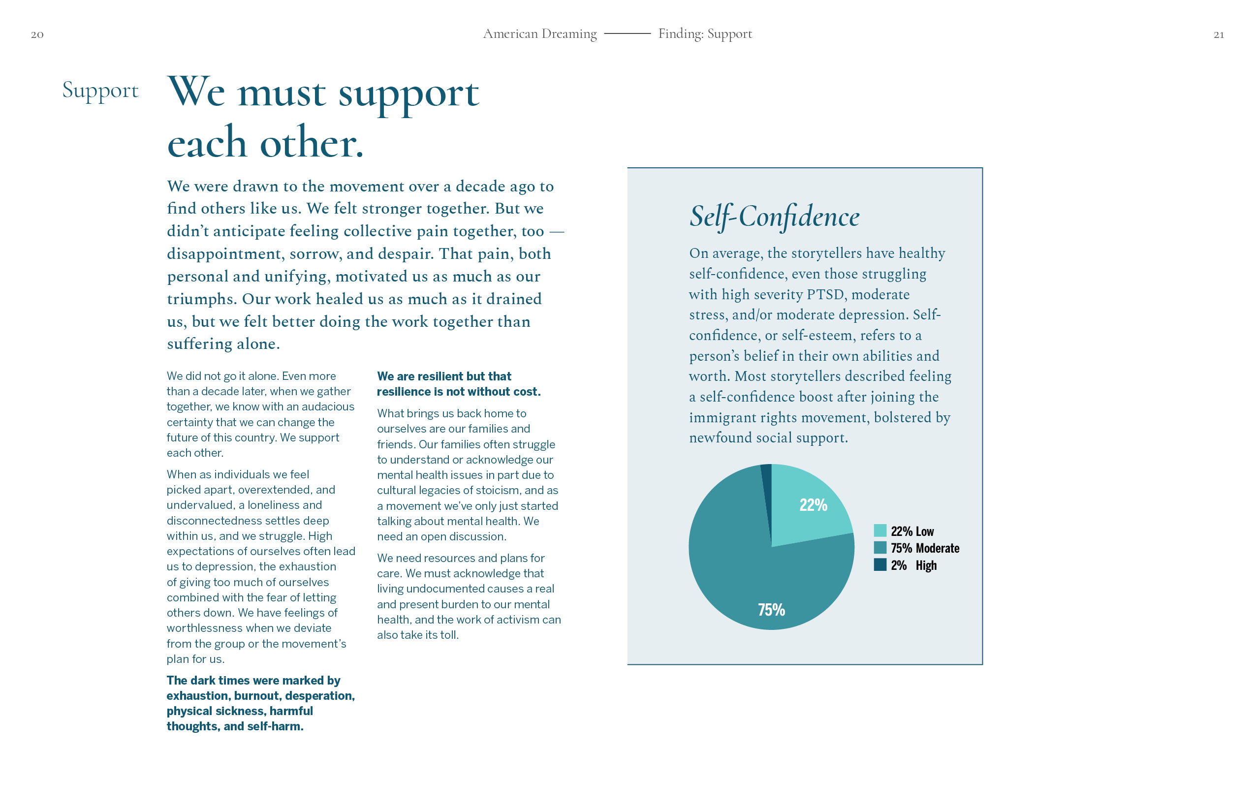 A typographic spread of the report, elaborating on Support: We must support each other and a pie chart showing the self-confidence of the storytellers (22% low, 75% moderate, 2% high).